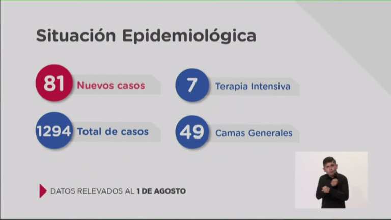 Coronavirus: Nuevo récord con 81 casos positivos en provincia de Santa Fe. Varios en cordón industrial. Coronavirus: Nuevo récord con 81 casos positivos en provincia de Santa Fe. Varios en cordón industrial.