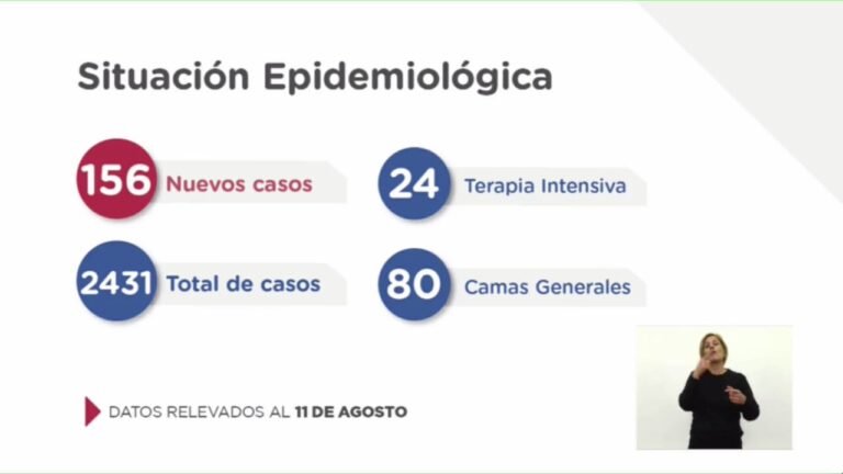 Coronavirus: Nuevo Récord en Santa Fe 156 casos en 24 hs. Detalle de Rosario, San Lorenzo, Bermúdez, Beltrán y otras Coronavirus: Nuevo Récord en Santa Fe 156 casos en 24 hs. Detalle de Rosario, San Lorenzo, Bermúdez, Beltrán y otras