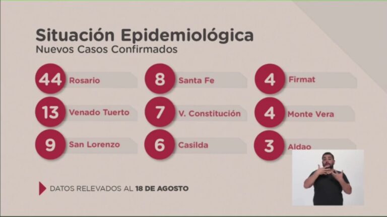 Coronavirus: Santa Fe en alerta para retroceder de fase. Qué actividades se restringirían? Coronavirus: Santa Fe en alerta para retroceder de fase. Qué actividades se restringirían?