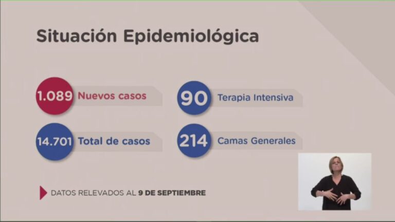 #Coronavirus: Más de 1000 casos en Santa Fe en 24hs. Rosario 532 casos. #Coronavirus: Más de 1000 casos en Santa Fe en 24hs. Rosario 532 casos.