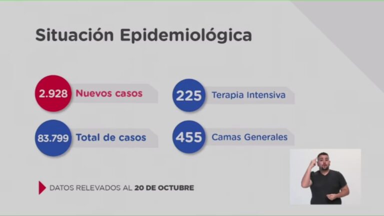 Coronavirus en Santa Fe: Casi 3000 casos positivos en 24 hs, con 48 en San Lorenzo y 25 en Puerto Coronavirus en Santa Fe: Casi 3000 casos positivos en 24 hs, con 48 en San Lorenzo y 25 en Puerto